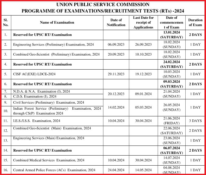 UPSC Prelims Result 2024 