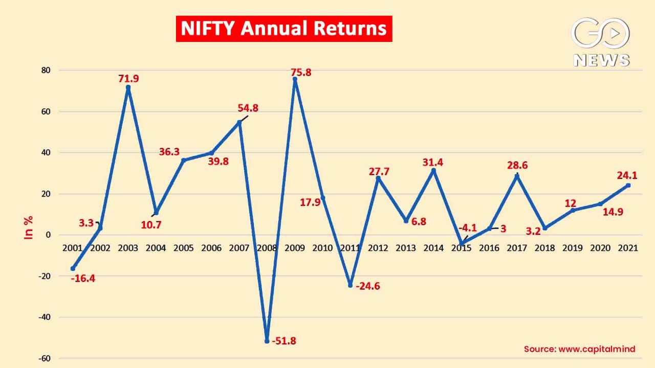 A Guide To Financial Empowerment Top Investment Opportunities For Women In India On