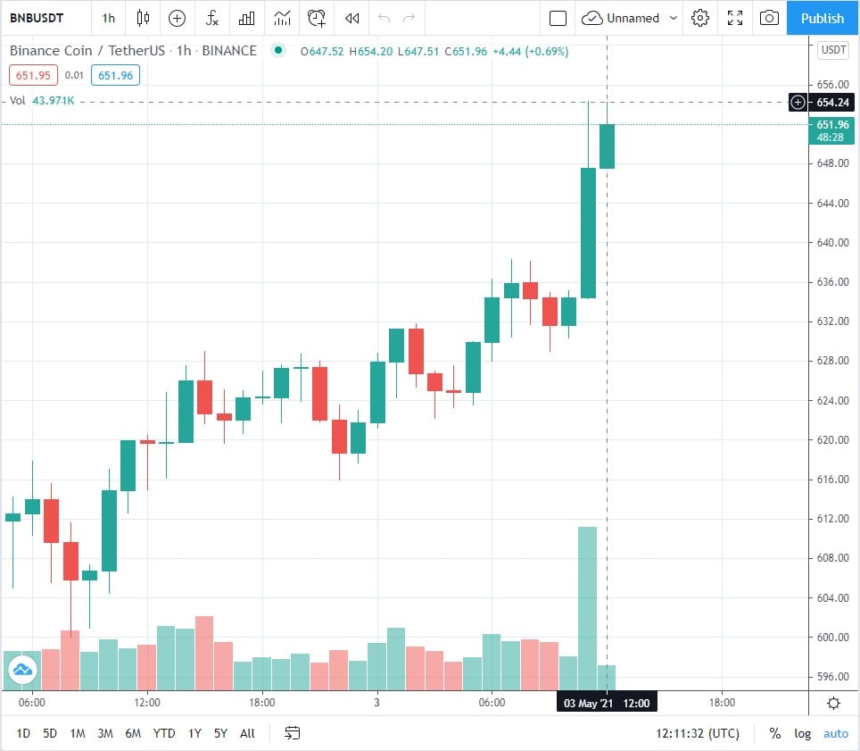 Binance 