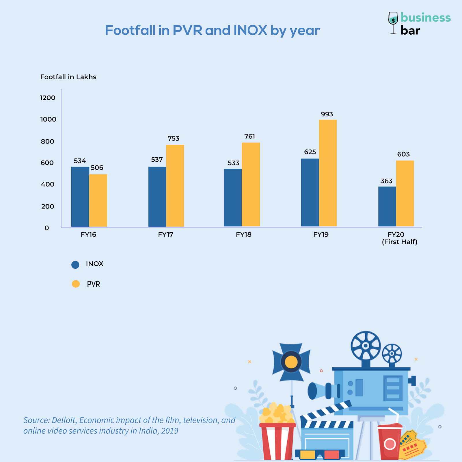 Box office Jio Reliance Industries Crore Mukesh Ambani 