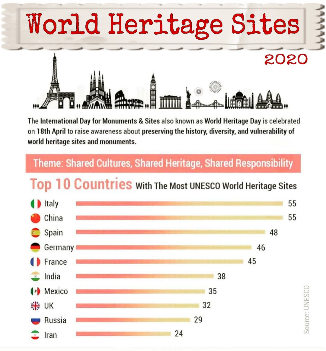 UNESCO World Heritage Site Cultural heritage Culture 