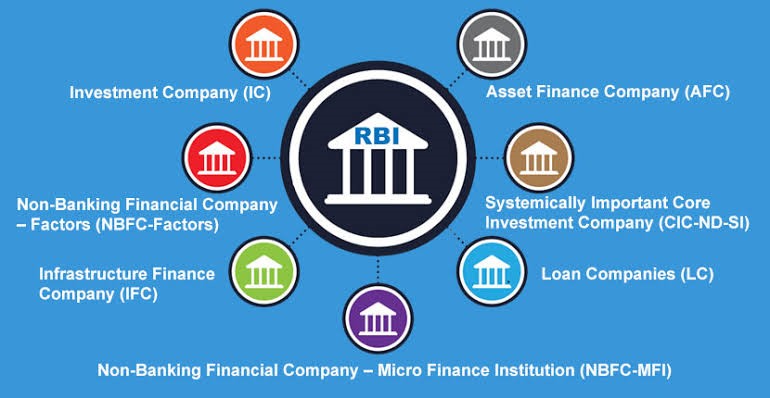 2024 Reserve Bank of India Names of the days of the week 