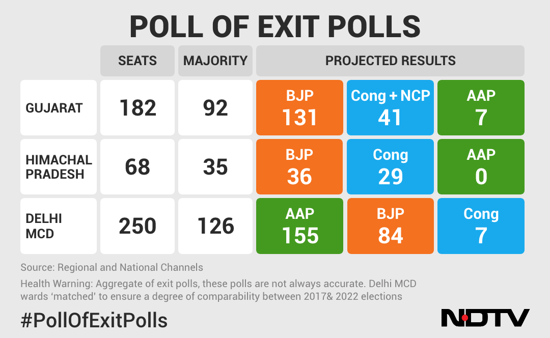 All You Need to Know About Exit Polls for the 18th Lok Sabha Elections