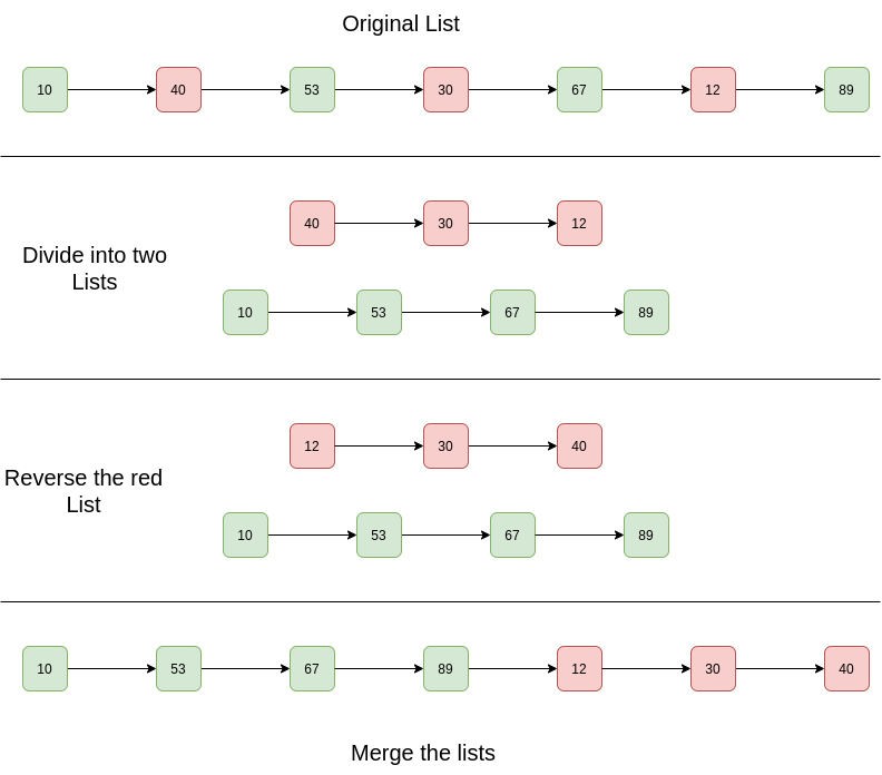 Linked  List  Group  Reverse 