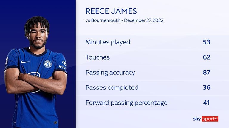 Reece  James  