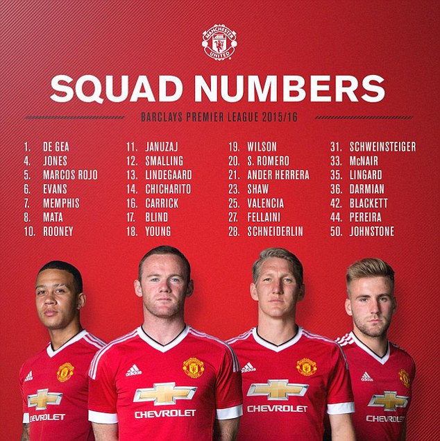 Manchester United F.C. Luke Shaw Arsenal F.C. Ruben Amorim Premier League 