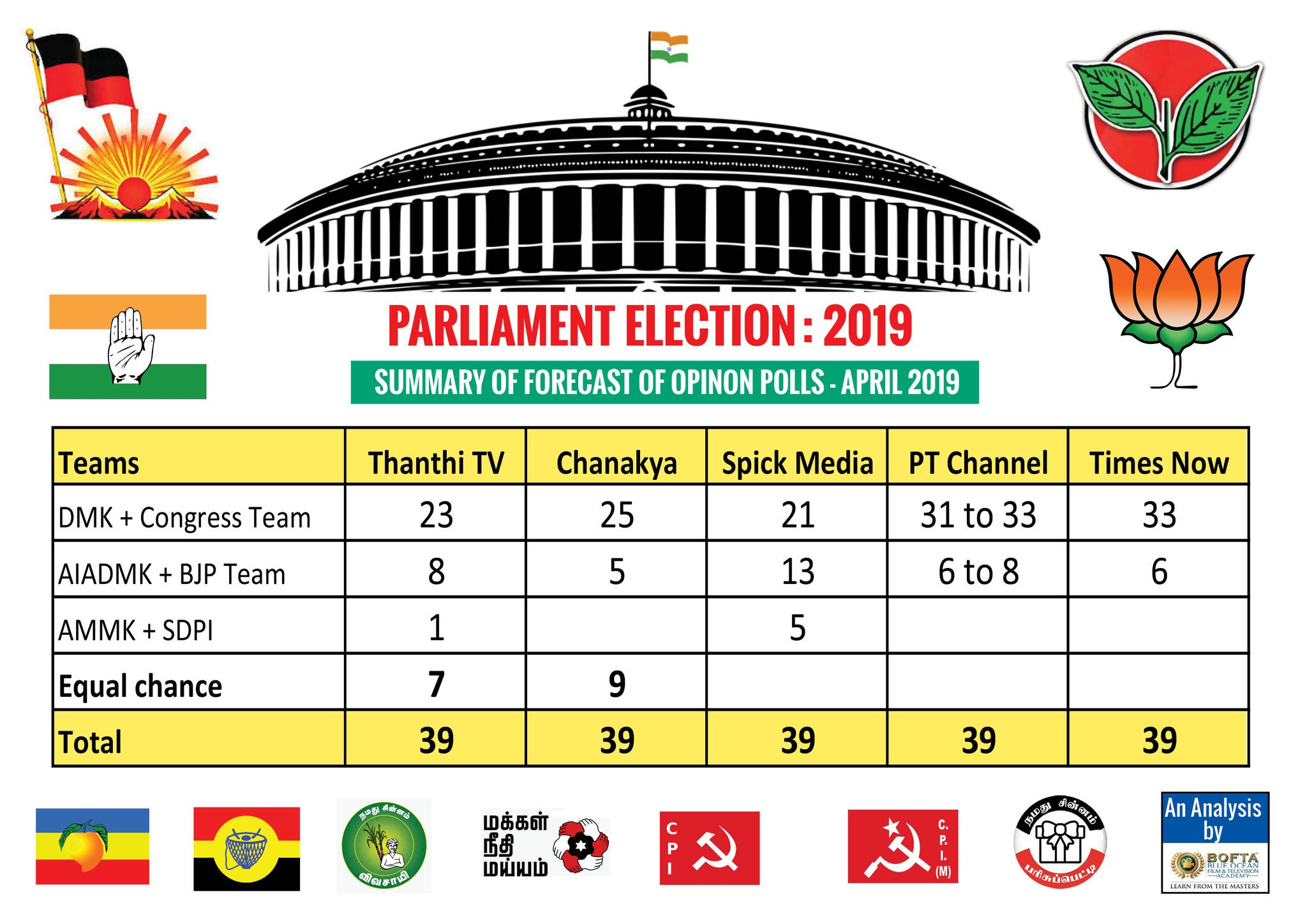 Tamilnadu Election 2024 