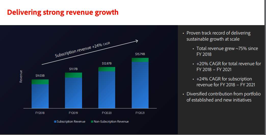 Adobe NASDAQ:ADBE Nasdaq 