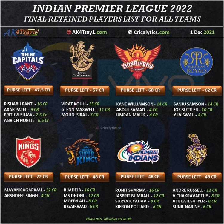 IPL 