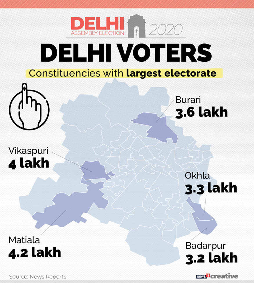 Delhi Elections 