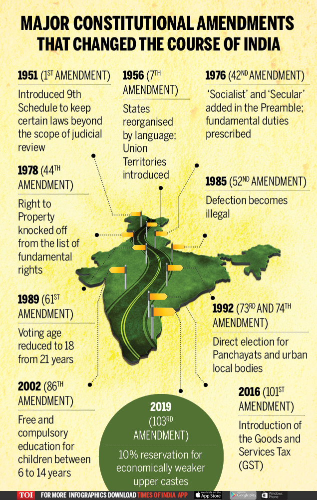 Aadhaar UIDAI 2024 